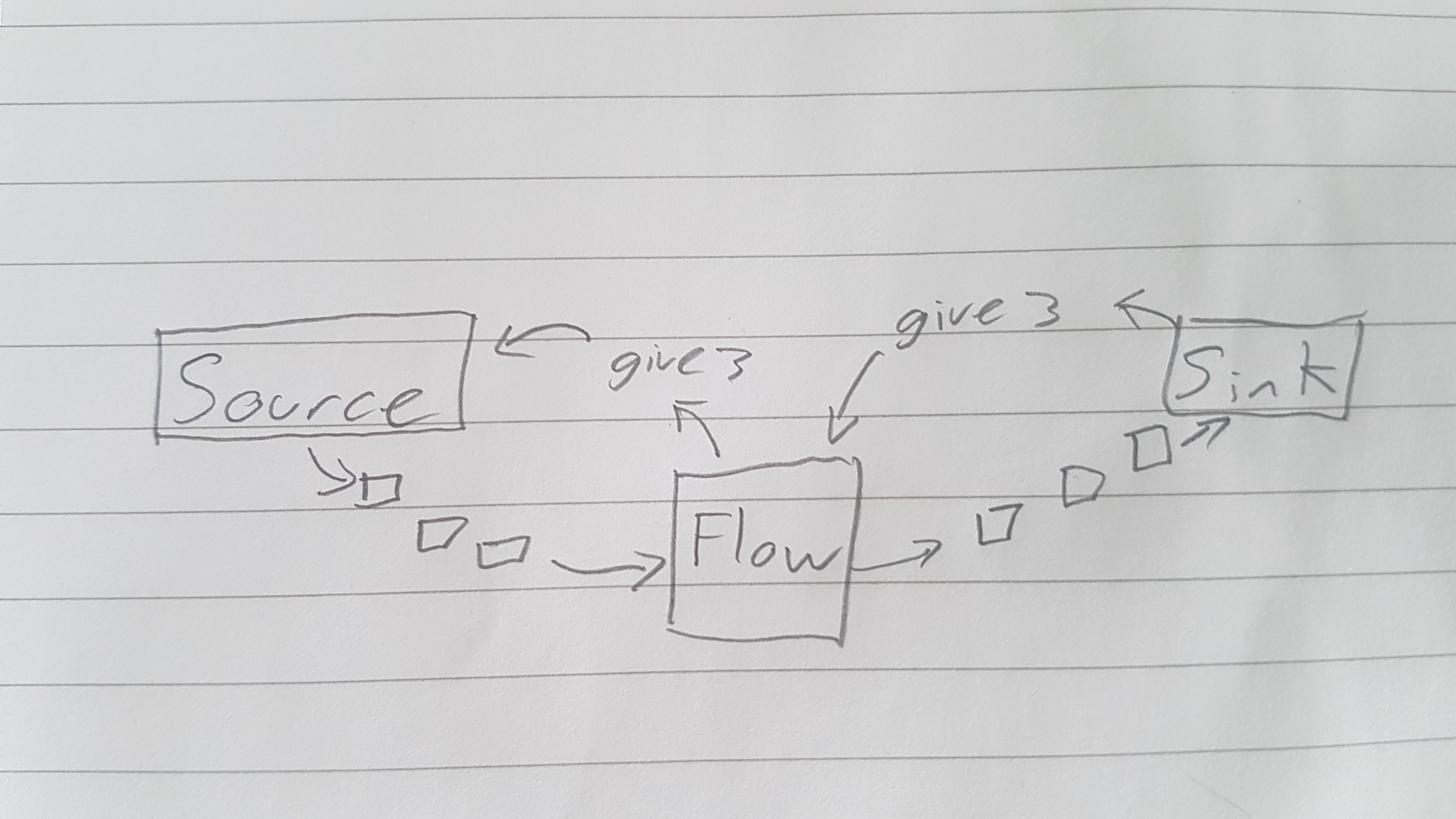 akka-streams